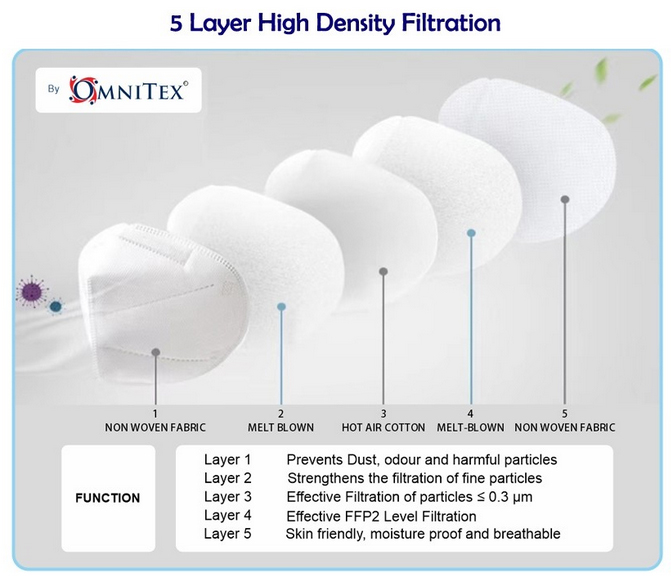 Omnitex FFP2 Masks (Black) - 20 Masks Per Box